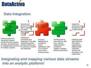 10
Data Integration
Data acquisition
for BI,
analytics
and data
warehousing
Sourcing and
delivery of master
data in support
of master
data management
(MDM)
Data migrations/
conversions Inter-enterprise
data sharing
Support for
governance and
management
of data assets
Extracting data from
operational systems,
transforming and merging
that data, and delivering it
to integrated data structures
for analytic purposes.
Enabling the
connectivity and
integration of the data
representing critical
business entities such
as customers, products
and employees
Ensuring
database-level
consistency
across
applications, both
on an internal
and an inter-
enterprise basis
Providing data to,
and receiving data
from, external
trading partners
(customers,
suppliers, business
partners and others)
Collecting audit
and monitoring
information
regarding the
deployed data
integration
services and
processes in the
organization.
Integrating and mapping various data streams
into an analytic platform!
 