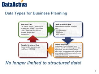 3
Data Types for Business Planning
Structured Data
Flat files in Record Format, GEO
location data,HTML5 micro-data,
Legacy data, Log files, Micro-
formats, Sensor data,
Spreadsheets
Semi-Structured Data
Documents containing meta-data
tags,
EDI documents,
RSS feeds,
XML objects
Unstructured Data
Binary Large Objects, Business record
requiring control, content management data,
digital assets, dynamic content (multiple
users) email, text messages, chat, intellectual
property data, social data, specialized content
(web)static documents,
taxonomies/ontologies, voice recognition
Complex Structured Data
Hierarchically structured data
(xml-based MISMO)
No longer limited to structured data!
 