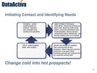 7
Initiating Contact and Identifying Needs
Activating scored
qualified leads for
initiation. Segment
into workable need
clusters and specialties
Select Initiation Techniques
Cold calling, networking sending out
direct mail, attending trade shows
dialers, voicemail automation tools,
email templates, click-to-call and
prospecting metrics dashboards. and
placing contact forms on a website.
Monitor the efficacy of methods.
Take a serious look at your
production. Where has your business
come from in the past? What
marketing channels and methods have
you used that worked well?
DB of scored qualified
leads with contacts.
Change cold into hot prospects!
 