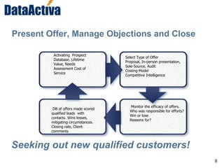 8
Present Offer, Manage Objections and Close
Activating Prospect
Database. Lifetime
Value, Needs
Assessment Cost of
Service
Select Type of Offer
Proposal, In-person presentation,
Sole-Source, Audit
Costing Model
Competitive Intelligence
Monitor the efficacy of offers.
Who was responsible for efforts?
Win or lose
Reasons for?
DB of offers made scored
qualified leads with
contacts. Wins losses,
mitigating circumstances.
Closing rate, Client
comments
Seeking out new qualified customers!
 