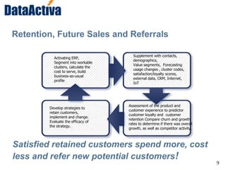 9
Retention, Future Sales and Referrals
Activating ERP,
Segment into workable
clusters, calculate the
cost to serve, build
business-as-usual
profile
Supplement with contacts,
demographics,
Value segments, Forecasting
usage changes , cluster codes,
satisfaction/loyalty scores,
external data, CRM, Internet,
IoT
Assessment of the product and
customer experience to predictor
customer loyalty and customer
retention Compare churn and growth
rates to determine if there was overall
growth, as well as competitor activity.
Develop strategies to
retain customers,
implement and change.
Evaluate the efficacy of
the strategy.
Satisfied retained customers spend more, cost
less and refer new potential customers!
 