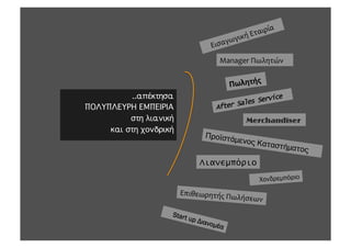 
                                                            αιρία
                                                 κ   ή	
 Ετ
                                             γωγι
                                         Εισα
                                            Manager	
 Πωλητών	
 

                                                        	
 
                                                 Πωλητής
              ..απέκτησα (                                vice
                                                  ales Ser
    ΠΟΛΥΠΛΕΥΡΗ ΕΜΠΕΙΡΙΑ(                   After S
              στη λιανική (                           Merchandiser
         και στη χονδρική(
                                       Προϊστά
(                                                 µενος Κ
                                                             αταστήµ
                                                                        ατος
                                     Λιανεµπόριο
                                                            Χονδρεµπόριο
                              Επιθεωρητής	
 Π
                                              ω    λήσεων	
 

                         Star t
                                  up Δι
                                        ανοµ
                                            έα
 