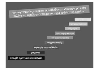 Sales Process Evaluation.Ppsx
