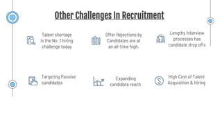 Other Challenges In Recruitment
Expanding
candidate reach
Offer Rejections by
Candidates are at
an all-time high.
High Cost of Talent
Acquisition & Hiring
Talent shortage
is the No. 1 hiring
challenge today
Lengthy Interview
processes has
candidate drop offs
Targeting Passive
candidates
 
