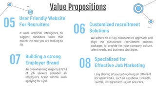 Value Propositions
User Friendly Website
For Recruiters
It uses artificial Intelligence to
suggest candidate skills that
match the role you are looking to
fill.
Customized recruitment
Solutions
We adhere to a fully collaborative approach and
align the outsourced recruitment process
packages to provide for your company culture,
talent needs, and business strategies.
Building a strong
Employer Brand
An overwhelming majority (75%)
of job seekers consider an
employer’s brand before even
applying for a job.
Specialized for
Effective Job Marketing
Easy sharing of your job opening on different
social networks, such as Facebook, LinkedIn,
Twitter, Instagram etc. in just one click.
05
07 08
06
 
