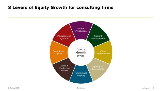measuring and understanding sales and profit growth sales and profit
