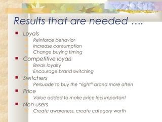 Results that are needed ….
 Loyals
 Reinforce behavior
 Increase consumption
 Change buying timing
 Competitive loyals
 Break loyalty
 Encourage brand switching
 Switchers
 Persuade to buy the “right” brand more often
 Price
 Value added to make price less important
 Non users
 Create awareness, create category worth
 