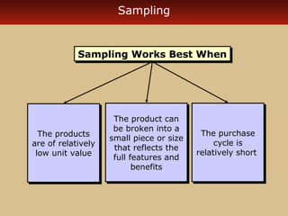 Sales promotion | PPT
