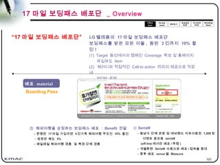 101
17 마일 보딩패스 배포단 _ Overview
“17 마일 보딩패스 배포단” LG 텔레콤의 17 마일 보딩패스 배포단
보딩패스를 받은 모든 이들 , 동반 3 인까지 10% 할
인 !
(1) Target 동선에서의 캠페인 Coverage 확보 및 홈페이지
유입유도 Item
(2) 패러디와 직접적인 Call-to action 꺼리의 제공으로 직장
내
WOM 유발
배포 material
Boarding Pass
① 해외여행을 상징하는 보딩패스 배포 : Benefit 전달
- 한명만 17 마일 가입자면 4 인가족 해외여행 무조건 10% 할인
- 방문만 해도 5%
- 매일매일 해외여행 경품 및 북경 단체 경품
② Serial#
- 동남아 단체 관광 및 에버랜드 자유이용권 1,000 장
이벤트 응모용 serial#
(off-line 에서만 배포 / 추첨 )
- 개별화된 Serial# 사용으로 배포 / 접속율 증대
- 향후 배포 venue 별 Measure
②
 
