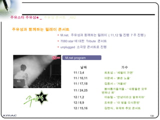 130
주유스타 주유성★ _ 주유성 콘서트 _Alt2
날짜 가수
11 / 3,4 최호섭 – ‘세월이 가면’
11 / 10,11 이문세 – ‘붉은 노을’
11 / 17,18 김종서 – ‘겨울비’
11 / 24,25 봄여름가을겨울 - ‘ 사람들은 모두
변하나 봐’
12 / 1,2 이승철 – ‘안녕이라고 말하지마’
12 / 8,9 조하문 – ‘이 밤을 다시한번’
12 / 15,16 김현식 , 유재하 추모 콘서트
주유성과 함께하는 릴레이 콘서트
• M.net. 주유성과 함께하는 릴레이 ( 11,12 월 진행 7 주 진행 )
• 7080 star 에 대한 Tribute 콘서트
• unplugged 소극장 콘서트로 진행
M.net program
 