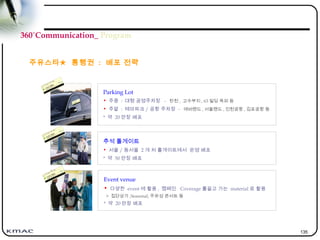 135
360˚Communication_ Program
주유스타★ 통행권 : 배포 전략
Parking Lot
• 주중 : 대형 공영주차장 - 탄천 , 고수부지 , 63 빌딩 옥외 등
• 주말 : 테마파크 / 공항 주차장 - 에버랜드 , 서울랜드 , 인천공항 , 김포공항 등
* 약 20 만장 배포
추석 톨게이트
• 서울 / 동서울 2 개 처 톨게이트에서 운영 배포
* 약 50 만장 배포
Event venue
• 다양한 event 에 활용 , 캠페인 Coverage 를끌고 가는 material 로 활용
> 집단상가 ,Seasonal, 주유성 콘서트 등
* 약 20 만장 배포
 