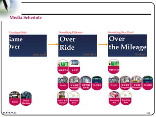 155
버
스
외
부
외
벽
대
형
현
수
막
무
가
지
지
하
철
역
Wrapping
포
탈
사
이
트
Gate /
유
리
Sticker
Scooter
Boarding
Pass
Paradigm Shift Something Different Something Real Good
Over
the Mileage
Game
Over
12/01~ 12/10 12/01~ 12/31
Over
Ride
’07/01/01~
Wrapping
Bus
지
하
철
Wrapping
라
이
더
Death
Marking
Media Schedule
포
탈
사
이
트
버
스
외
부
지
하
철
역
Wrapping
Scooter
Boarding
Pass
 