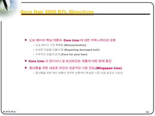 163
Dove Hair 2008 BTL Objectives
 도브 헤어의 핵심 역량과 Core Line 에 대한 커뮤니케이션 강화
- 도브 헤어가 가진 촉촉함 (Moisturization)
- 손상된 모발을 되돌려 줌 (Repairing damaged hair)
- 지속적인 모발의 관리 (Care for your hair)
 Core Line 의 컨디셔너 및 트리트먼트 제품에 대한 판매 증진
 중년층을 위한 새로운 라인의 성공적인 시장 진입 (Wingspan Line)
- 중년층을 위한 헤어 제품이 전무한 상황에서 확실한 시장 선점 효과의 가능성
 