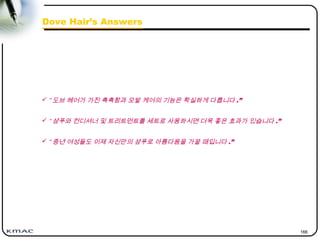 166
Dove Hair’s Answers
 “ 도브 헤어가 가진 촉촉함과 모발 케어의 기능은 확실하게 다릅니다 .”
 “ 샴푸와 컨디셔너 및 트리트먼트를 세트로 사용하시면 더욱 좋은 효과가 있습니다 .”
 “ 중년 여성들도 이제 자신만의 샴푸로 아름다움을 가꿀 때입니다 .”
 