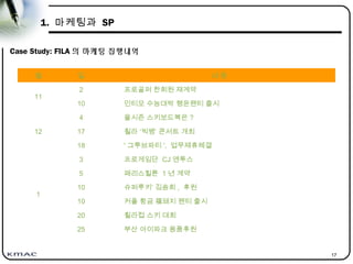 17
1. 마케팅과 SP
Case Study: FILA 의 마케팅 집행내역
월 일 내 용
11
2 프로골퍼 한희원 재계약
10 인티모 수능대박 행운팬티 출시
12
4 올시즌 스키보드복은 ?
17 휠라 ‘빅뱅’ 콘서트 개최
18 ' 그루브파티 ', 업무제휴체결
1
3 프로게임단 CJ 엔투스
5 패리스힐튼 1 년 계약
10 슈퍼루키’ 김송희 , 후원
10 커플 황금 福돼지 팬티 출시
20 휠라컵 스키 대회
25 부산 아이파크 용품후원
 