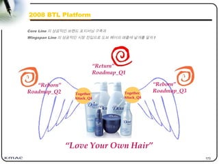 173
2008 BTL Platform
“Love Your Own Hair”
“Return”
Roadmap_Q1
“Reborn”
Roadmap_Q2
“Reborn”
Roadmap_Q3Together
Attack_Q4
Together
Attack_Q4
Core Line 의 성공적인 브랜드 포지셔닝 구축과
Wingspan Line 의 성공적인 시장 진입으로 도브 헤어의 매출에 날개를 달자 !
 