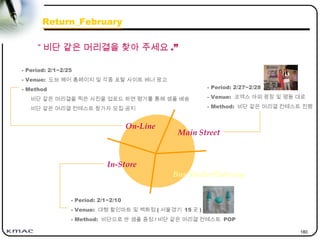 180
“ 비단 같은 머리결을 찾아 주세요 .”
Return_February
On-Line
In-Store
Main Street
Bus Shelter/Subway
- Period: 2/1~2/25
- Venue: 도브 헤어 홈페이지 및 각종 포탈 사이트 베너 광고
- Method
비단 같은 머리결을 찍은 사진을 업로드 하면 평가를 통해 샘플 배송
비단 같은 머리결 컨테스트 참가자 모집 공지
- Period: 2/1~2/10
- Venue: 대형 할인마트 및 백화점 ( 서울경기 15 곳 )
- Method: 비단으로 싼 샘플 증정 / 비단 같은 머리결 컨테스트 POP
- Period: 2/27~2/28
- Venue: 코엑스 야외 광장 및 명동 대로
- Method: 비단 같은 머리결 컨테스트 진행
 