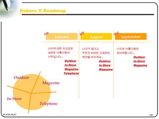 192
Reborn II Roadmap
January August September
Outdoor
In-Store
Magazine
Telephone
나이에 대한 자신감은
새로운 아름다움의
시작입니다 .
Outdoor
In-Store
Magazine
Telephone
나이가 많다고
무조건 퍼머만 고집하는
편견을 버리세요 .
Outdoor
In-Store
Magazine
나이와 아름다움은
정비례합니다 .
Outdoor
In-Store
Magazine
변화 실행 완성
 