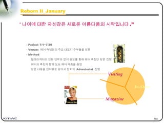 194
“ 나이에 대한 자신감은 새로운 아름다움의 시작입니다 .”
Reborn II_January
Visiting
Magazine
In-Store
- Period: 7/1~7/20
- Venue: 헤어 측정단의 주요 대도지 주부들을 방문
- Method
텔레마케터의 전화 연락과 잡지 응모를 통해 헤어 측정단 방문 진행
헤어의 측정과 함께 도브 헤어 제품을 증정
방문 내용을 인터뷰로 담아서 잡지의 Advertorial 진행
 