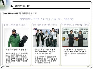 20
1. 마케팅과 SP
Case Study: FILA 의 마케팅 집행내역
올시즌 스키보드복은 ? (12/4 )
올시즌 스키보드복은 ? (12/4 )
휠라 ‘빅뱅’ 콘서트 개최 (12/17)
휠라 ‘빅뱅’ 콘서트 개최 (12/17) ' 그루브파티 ', 업무제휴체결 (12/18)
' 그루브파티 ', 업무제휴체결 (12/18)
기획 기사 형식으로 진행 함 .
휠라 (FILA) 의 구소연 디자인 실
장은 " 휴대폰 주머니와 MP3
이어폰 고리 , 파우더 스커트와
모자의 탈부착 기능 등을 갖춰 실
용성을 강화한 제품들이 인기를
끌고 있다 …
휠라 (FILA) 는 ‘ FILA 와 함께
하는 빅뱅 콘서트’ 행사 진행 .
12 월 30 일 콘서트 실시
12 월 17 일 부터 25 일까지 구
매 고객 자와 엠존에 사진을 올린
고객중 추첨으로 1000 명 콘서
트 티켓 증정 행사진행
' 그루브파티 ' 는 게임 내 아이
템 샵에 휠라 브랜드 코너를 마
련하고 기획 기사 형식으로 진행
함 .
엔터테인먼트 마케팅 지속 실시 ( 콘서트 , 게임연계 )
 