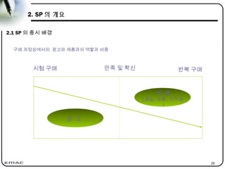 29
2. SP 의 개요
2.1 SP 의 중시 배경
시험 구매 만족 및 확신 반복 구매
광 고
제 품
( 품질 , 유통 , 가격 등
)
구매 과정상에서의 광고와 제품과의 역할과 비중
 