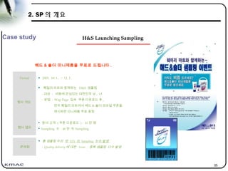 35
헤드 & 숄더 미니제품을 무료로 드립니다 .
Period  2003. 10. 1.. ~ 11. 1.
행사 개요
 훼밀리 마트와 함께하는 H&S 샘플링
- 대상 : 비듬에 관심있는 대한민국 남 , 녀
- 방법 : Wap Page 접속 쿠폰 다운로드 후 ,
전국 훼밀리 마트에서 헤드 & 숄더 모바일 쿠폰을
제시하면 미니제품 무료 증정
행사 결과
 참여 고객 ( 쿠폰 다운로드 ) : 41 만 명
 Sampling 수 : 46 만 개 Sampling
문제점
 총 샘플링 수의 약 11% 의 Sampling 누수 발생
- Quality delivery 에 대한 Issue : 중복 샘플링 다수 발생
H&S Launching SamplingCase study
2. SP 의 개요
 