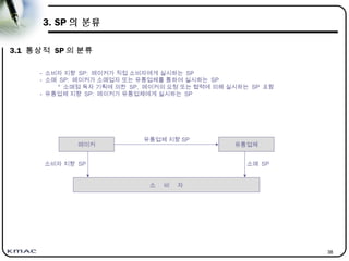 38
3. SP 의 분류
3.1 통상적 SP 의 분류
- 소비자 지향 SP: 메이커가 직접 소비자에게 실시하는 SP
- 소매 SP: 메이커가 소매업자 또는 유통업체를 통하여 실시하는 SP
* 소매점 독자 기획에 의한 SP, 메이커의 요청 또는 협력에 의해 실시하는 SP 포함
- 유통업체 지향 SP: 메이커가 유통업체에게 실시하는 SP
메이커 유통업체
소 비 자
유통업체 지향 SP
소비자 지향 SP 소매 SP
 