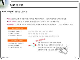 42
3. SP 의 분류
Case Study: CJ 밥이랑 ( 전개 )
빈도증대 유도
Date: 2008 년 봄과 가을 시즌 ( 아이들 혹은 가족들의 나들이 시즌에 중점적으로 진행 )
Main Venue: 수도권 및 광역시 부근 할인점의 30 대 및 40 대 주부들 대상
Process: 다양한 음식으로 시연 및 시식 행사후 번들 판매로 구매 유도 , 그리고 빈도증대 도모
용도 확대에 대한 시연
다양한 음식에 맛을 돋구고
보기 좋게 꾸미기 위한
밥이랑의 새로운 용도 시현
번들 전략으로 구매 유도
국수나 우동 / 죽과 같은 제품과
번들 판매 전략을 통해
용도 확대에 대한 구매 유도
밥 이외에 국수나 우동 / 죽과 같은 제품에
넣어서 맛을 돋굴 수 있다는 점을
시식시 밥이랑을 직접 넣는 모습을 모여 주면서 진행
이후 생각날 때마다 쉽게 원하는 음식에
뿌려 먹을 수 있는 원통형 패키지 개발 혹은
밥이랑을 쉽게 뿌릴 수 있도록 보관할 수 있는
원통형 패키지를 사은품으로 증정
 