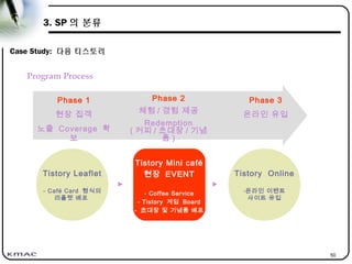50
3. SP 의 분류
Case Study: 다음 티스토리
Phase 3
온라인 유입
Phase 1
현장 집객
노출 Coverage 확
보
Phase 2
체험 / 경험 제공
Redemption
( 커피 / 초대장 / 기념
품 )
Tistory Leaflet
- Café Card 형식의
리플렛 배포
▶
Tistory Mini café
현장 EVENT
- Coffee Service
- Tistory 게임 Board
- 초대장 및 기념품 배포
Tistory Online
-온라인 이벤트
사이트 유입
▶
Program Process
 