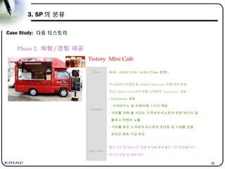 52
3. SP 의 분류
Case Study: 다음 티스토리
Tistory Mini Café
Time 08:30 ~ 10:30 / 11:30 ~ 14:30 ( 2Time 운영 )
Contents
티스토리가 브랜딩 된 Mobile Mini Café 차량 제작 운영
주요 Office Town 에서 유동 고객에게 Tea service 제공
- Tea Service 제공
: 아메리카노 및 카페라떼 2 가지 제공
- 커피를 위해 줄 서있는 고객에게 티스토리 관련 메시지 및
블로그 컨텐츠 노출
- 커피를 받은 고객에게 티스토리 초대장 및 기념품 전달
온라인 회원 가입 유도
Key point
출근 시간 및 점심시간 집중 운영을 통해 짧은 시간에 효율적인
메시지 전달 및 체험 제공
Phase 2. 체험 / 경험 제공
 