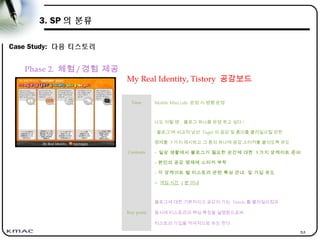 53
3. SP 의 분류
Case Study: 다음 티스토리
Phase 2. 체험 / 경험 제공
My Real Identity, Tistory 공감보드
Time Mobile Mini café 운영 시 병행 운영
Contents
나도 이럴 땐 , 블로그 하나쯤 운영 하고 싶다 !
‘ 블로그’에 비교적 낯선 Taget 의 공감 및 흥미를 불러일으킬 만한
명제를 5 가지 제시하고 그 중의 하나에 공감 스티커를 붙이도록 유도
- 일상 생활에서 블로그가 필요한 순간에 대한 5 가지 앙케이트 준비
- 본인의 공감 명제에 스티커 부착
- 각 앙케이트 별 티스토리 관련 특성 안내 및 가입 유도
-- 게임 시간 1 분 이내
Key point
블로그에 대한 기본적이고 공감이 가는 Needs 를 불러일으킴과
동시에 티스토리의 핵심 특징을 설명함으로써
티스토리 가입을 적극적으로 유도 한다 .
 