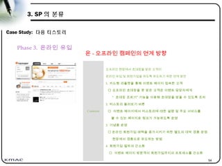 54
3. SP 의 분류
Case Study: 다음 티스토리
온 - 오프라인 캠페인의 연계 방향
Contents
오프라인 현장에서 초대장을 받은 고객이
온라인 유입 및 회원가입을 하도록 유도하기 위한 연계 방안
1. 카드형 리플렛을 통해 이벤트 페이지 접속한 고객
 오프라인 초대장을 못 받은 고객은 이벤트 담당자에게
“ 초대장 조르기” 기능을 이용해 초대장을 받을 수 있도록 조치
2. 티스토리 둘러보기 버튼
 이벤트 페이지에서 티스토리에 대한 설명 및 주요 서비스를
볼 수 있는 페이지로 링크가 가능하도록 운영
3. 기념품 운영
 온라인 회원가입 매력을 증가시키기 위한 별도의 대박 경품 운영
현장에서 경품으로 유도하는 방법
4. 회원가입 절차의 간소화
 이벤트 페이지 방문객이 회원가입까지의 프로세스를 간소화
Phase 3. 온라인 유입
 