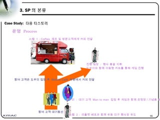 55
3. SP 의 분류
Case Study: 다음 티스토리
운영 Process
참여 고객 대기동선
도우미 : 대기 고객 Man to man 접점 후 게임과 함께 초청장 / 기념품 배
스텝 2 : 리플렛 배포와 함께 유동 인구 행사장 유도
진행 팀장 : 행사 총괄 지휘
도우미와 함께 이동형 카트를 통해 게임 진행
스텝 1 : Coffee 제조 및 방문고객에게 커피 전달
참여 고객은 도우미 접점 후 Mobile Café 차량에서 커피 전달
 