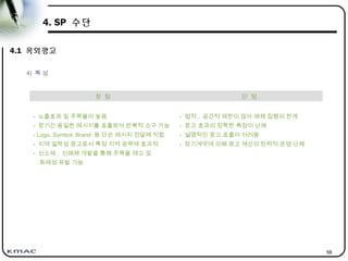 58
4. SP 수단
4.1 옥외광고
4) 특 성
장 점 단 점
- 노출효과 및 주목율이 높음
- 장기간 동일한 메시지를 표출하여 반복적 소구 가능
- Logo, Symbol, Brand 등 단순 메시지 전달에 적합
- 지역 밀착성 광고로서 특정 지역 공략에 효과적
- 신소재 , 신매체 개발을 통해 주목율 제고 및
화제성 유발 가능
- 법적 , 공간적 제한이 많아 매체 집행의 한계
- 광고 효과의 정확한 측정이 난해
- 설명적인 광고 표출이 어려움
- 장기계약에 의해 광고 예산의 탄력적 운영 난해
 