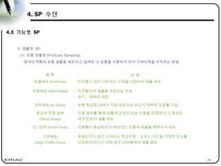 71
4. SP 수단
4.3 기능형 SP
1) 샘플링 SP
(1) 상품 샘플링 (Products Sampling)
잠재고객층에 삼품 샘플을 배포하고 실제로 그 상품을 사용하게 하여 구매의욕을 자극하는 방법
종 류 내 용
호별배포 (In-Home) - 타겟층이 많이 거주하는 지역을 선정하여 샘플 배포
우송배포 (Direct Mail) - 타겟층에게 샘플을 우편으로 우송
- 크기 , 형태의 제한
점두배포 (In Store) - 상품 취급점 내에서 직접 배포되며 비교적 정확한 도달률 이점
응모자 한정 송부
(Send Away)
- 각종 매체를 통해 샘플에 관심이 있는 사람을 모집하여 그 응모자
에게 한하여 샘플 제공
인 / 언팩 (In/On Pack) - 사용층이 동일하다고 예상되는 상품에 샘플을 부착하여 배포
가두배포
(High-Traffic Area)
- 유동인구가 많은 지역이나 학교주변 , 오피스거리 등 적정한 장소를
선정하여 단시간 내에 많은 대상층에게 샘플 배포
 