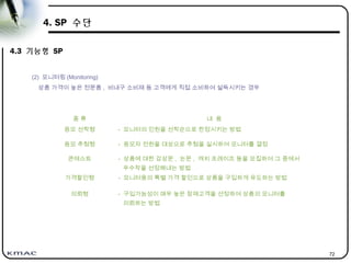 72
4. SP 수단
4.3 기능형 SP
(2) 모니터링 (Monitoring)
상품 가격이 높은 전문품 , 비내구 소비재 등 고객에게 직접 소비하여 설득시키는 경우
종 류 내 용
응모 선착형 - 모니터의 인원을 선착순으로 한정시키는 방법
응모 추첨형 - 응모자 전원을 대상으로 추첨을 실시하여 모니터를 결정
콘테스트 - 상품에 대한 감상문 , 논문 , 캐치 프레이즈 등을 모집하여 그 중에서
우수작을 선정해내는 방법
가격할인형 - 모니터용의 특별 가격 할인으로 상품을 구입하게 유도하는 방법
의뢰형 - 구입가능성이 매우 높은 잠재고객을 선정하여 상품의 모니터를
의뢰하는 방법
 