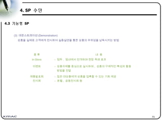 73
4. SP 수단
4.3 기능형 SP
(3) 데몬스트레이션 (Demonstration)
상품을 실제로 고객에게 전시하여 실증실연을 통한 상품의 우위성을 납득시키는 방법
종 류 내 용
In Store - 점두 , 점내에서 전개하며 현장 즉매 효과
이벤트 - 상품자체를 중심으로 실시하며 , 상품의 구체적인 특성과 활용
방법을 전달
제품발표회
전시회
- 많은 대상층에게 상품을 접촉할 수 있는 기회 제공
- 호텔 , 공동전시회 등
 