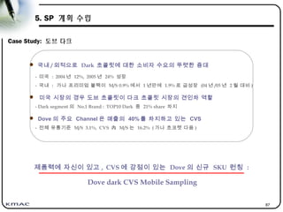 87
5. SP 계획 수립
Case Study: 도브 다크
제품력에 자신이 있고 , CVS 에 강점이 있는 Dove 의 신규 SKU 런칭 :
Dove dark CVS Mobile Sampling
 국내 / 외적으로 Dark 초콜릿에 대한 소비자 수요의 뚜렷한 증대
- 미국 : 2004 년 12%, 2005 년 24% 성장
- 국내 : 가나 프리미엄 블랙이 M/S 0.9% 에서 1 년만에 1.9% 로 급성장 (04 년 /05 년 2 월 대비 )
 미국 시장의 경우 도브 초콜릿이 다크 초콜릿 시장의 견인차 역할
- Dark segment 의 No.1 Brand : TOP10 Dark 중 21% share 차지
 Dove 의 주요 Channel 은 매출의 40% 를 차지하고 있는 CVS
- 전체 유통기준 M/S 3.1%, CVS 內 M/S 는 16.2% ( 가나 초코렛 다음 )
 