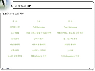 9
1. 마케팅과 SP
1.4 SP 와 광고의 차이
구 분 S P 광 고
마케팅 수단 Pull Marketing Push Marketing
소구 방법 제품 구매시 얻을 수 있는 혜택 제품의 특징 , 용도 등 구매 이유
기대 효과 단기적 효과 중 , 장기적 효과
채널 통제력 자유로운 통제력 제한된 통제력
상품 유형 소비재 / 산업재 소비재
소비자 반응 단계 행동 (Action) 단계 인지 (Cognition) 단계
 
