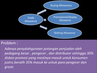Trade 
Allowance 
Buying Allowances 
Promotional/display 
Allowance 
Slotting Allowance 
Problem : 
Adanya penyalahgunaan potongan penjualan oleh 
pedagang besar , pengecer , dan distributor sehingga 30% 
diskon promosi yang mestinya masuk untuk konsumen 
justru beralih 35% masuk ke untuk para pengecer dan 
grosir. 
 
