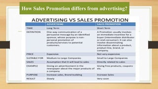 How Sales Promotion differs from advertising?
 