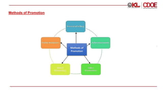 Sales Promotion and Case Studies on Sales Promotion.pptx