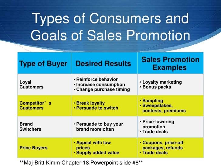  Sales Promotion Examples Tips To Write Sales Promotion Letter 2019