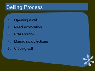 Selling Process
1. Opening a call
2. Need exploration
3. Presentation
4. Managing objections
5. Closing call
 