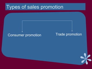 Types of sales promotion
Consumer promotion Trade promotion
 