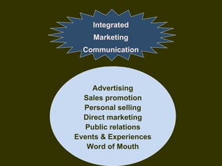 Integrated
Marketing
Communication
Advertising
Sales promotion
Personal selling
Direct marketing
Public relations
Events & Experiences
Word of Mouth
 