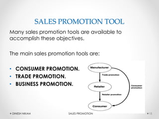 SALES PROMOTION TOOL
Many sales promotion tools are available to
accomplish these objectives.
The main sales promotion tools are:
• CONSUMER PROMOTION.
• TRADE PROMOTION.
• BUSINESS PROMOTION.
15DINESH NIKAM SALES PROMOTION
 