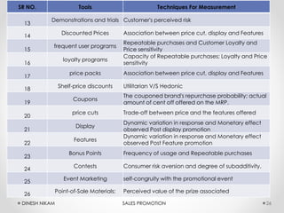 SR NO. Tools Techniques For Measurement
13
Demonstrations and trials Customer's perceived risk
14
Discounted Prices Association between price cut, display and Features
15
frequent user programs
Repeatable purchases and Customer Loyalty and
Price sensitivity
16
loyalty programs
Capacity of Repeatable purchases; Loyalty and Price
sensitivity
17
price packs Association between price cut, display and Features
18
Shelf-price discounts Utilitarian V/S Hedonic
19
Coupons
The couponed brand's repurchase probability; actual
amount of cent off offered on the MRP.
20
price cuts Trade-off between price and the features offered
21
Display
Dynamic variation in response and Monetary effect
observed Post display promotion
22
Features
Dynamic variation in response and Monetary effect
observed Post Feature promotion
23
Bonus Points Frequency of usage and Repeatable purchases
24
Contests Consumer risk aversion and degree of subadditivity.
25
Event Marketing self-congruity with the promotional event
26
Point-of-Sale Materials; Perceived value of the prize associated
26DINESH NIKAM SALES PROMOTION
 