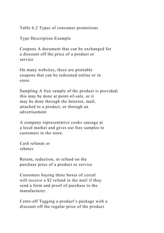 Table 6.2 Types of consumer promotions
Type Description Example
Coupons A document that can be exchanged for
a discount off the price of a product or
service
On many websites, there are printable
coupons that can be redeemed online or in
store.
Sampling A free sample of the product is provided;
this may be done at point-of-sale, or it
may be done through the Internet, mail,
attached to a product, or through an
advertisement
A company representative cooks sausage at
a local market and gives out free samples to
customers in the store.
Cash refunds or
rebates
Return, reduction, or refund on the
purchase price of a product or service
Customers buying three boxes of cereal
will receive a $2 refund in the mail if they
send a form and proof of purchase to the
manufacturer.
Cents-off Tagging a product’s package with a
discount off the regular price of the product
 