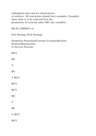 redemption rates and are inconvenient
to retailers. All executions should have examples. Examples
show what is to be used and how the
promotions fit with the other IMC mix variables.
f06.05_OMM651.ai
Pull Strategy Push Strategy
Promotion PromotionCustomer CustomerRetailer
RetailerManufacturer
or Service Provider
BUY
BU
Y
BU
Y BUY
BUY
BUY
BU
Y
BU
Y BUY
BUY
 